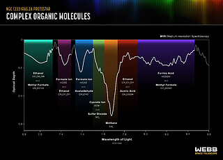 Spectrum graphic - NGC 1333 IRAS 2A protostar